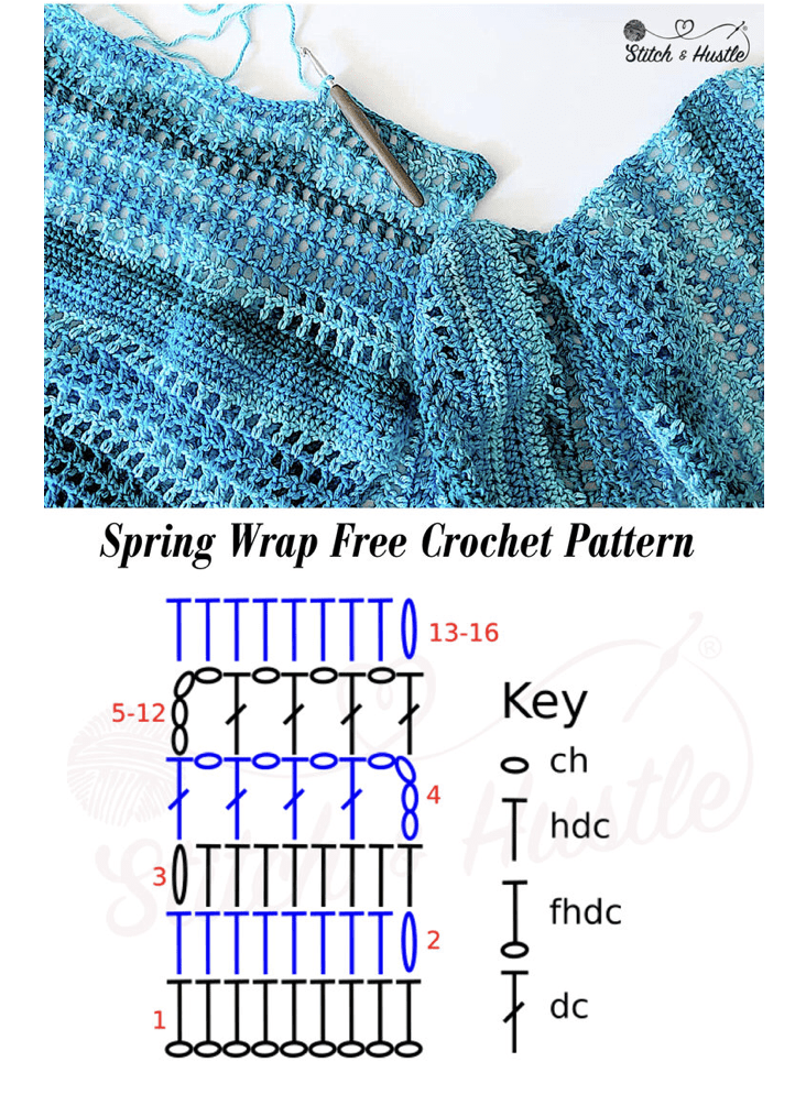 YDKWYDK How to write your own pattern to the Craft Yarn Council